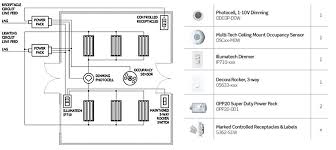 Compatible with decora plus™ screwless and decora standard designer wall. Common Area Basic Lighting Control