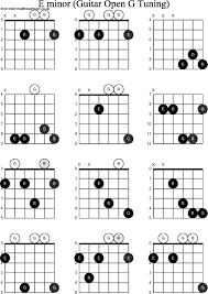 E Minor Scale Chords Accomplice Music