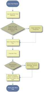 Flowchart Software Testing Example A Photo On Flickriver