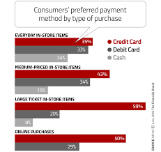 Learn when companies can change your credit card terms. 4 Factors To Consider When Crafting Your Credit Card Marketing Strategy