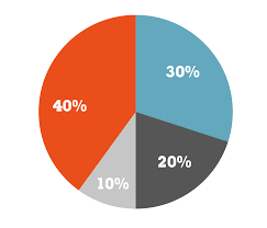 How To Create Infographic Elements With Vectorscribe In