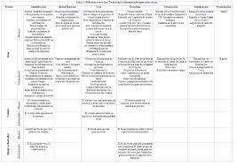 Dificultad para auditar el sistema y acceder al código fuente del software. Https Revistas Utb Edu Ec Index Php Sr Article Download 116 Pdf