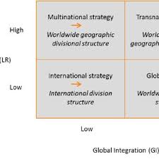 Sony Corporation Multi Business Strategy Divisional