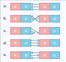 Induksi elektromagnetik terjadi jika magnet batang digerakkan keluar masuk dalam. 10 Soal Pembahasan Induksi Elektromagnetik Bagian 1 Ç€ Pilihan Ganda Aisyah Nestria