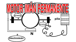 Matematik mühendisliği eğitimi alan i̇man casablanca, çocukluktan beri hayalinin oyunculuk olduğunu ve hayali için pes etmeden mücadele ettiğini söylüyor. Esquema De Motor De Imanes Permanentes Motor Magneto Motor Magnetico Iman Permanente Imanes Motores