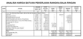 Harga rangka atap baja ringan kanal c canal c truss 0,75. Analisa Harga Satuan Pekerjaan Rangka Baja Ringan Cv Tinindo Jaya