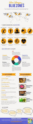 Blue Zone Diet Recipes Live Longer In The Blue Zones Infographic Health Live Longer In The Blue Zones Common De Blue Zones Diet Blue Zones Recipes Zone Diet