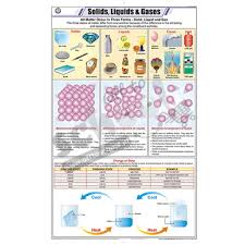 Nck Solids Liquids Gases Chart