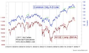 Why Dont We Stick To Common Only Advance Decline Data