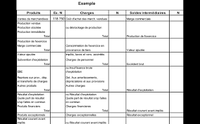 . résultats de gestion des principaux soldes intermédiaires de gestion. Pod Les Soldes Intermediaires De Gestion