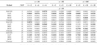 Table 4 1 From A Robust Version Of Hotellings T2 Control