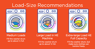 How Do I Know Load Size For My Washing Machine Tide
