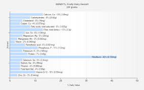 8 Best Photos Of Wendys Nutrition Information Chart