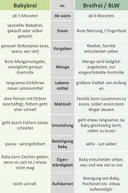 Ab wann gibt man auch keinen brei abends mehr sondern ein ganz normales abendessen? Babybrei Beikost Optimal Einfuhren Mit Dem Beikostplan