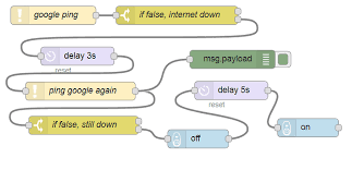 We tell you when your favorite services are down or having problems. Auto Modem Reset When Internet Down Share Your Projects Node Red Forum