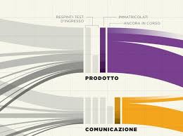 Pin By Alexia Vella On Posters Artworks Illustrations Infographic Corporate Design Information Graphics