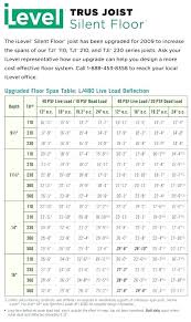 tji joists prices joist spans joist span table floor joist