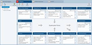 Dfmea vs pfmea dfmea and pfmea are design failure mode effects analysis and process failure mode effects analysis. fmea is a method or procedure which analyzes potential failure modes in operations management and product development within a system and classifies the failures depending upon the likelihood or severity of the failure. Dfmea P Diagrams