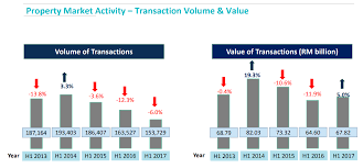 The median monthly household income grew to rm5,228 in 2016. November 2017 Stuart Yeomans