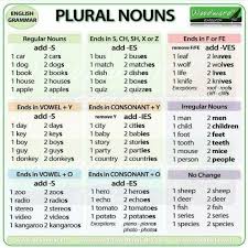 Pin By Rainer Chan On Saren Documents English Grammar Learn English English Grammar Rules