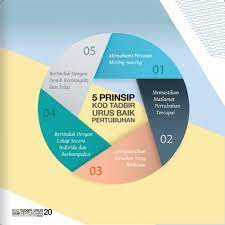 Pada upko, akhirnya semua orang di sabah perlu ada kad pengenalan yang sah. Al Zahra Cogg