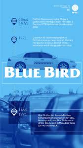 Sejarah Blue Bird Bermula Dari Taksi Gelap Tirto Id