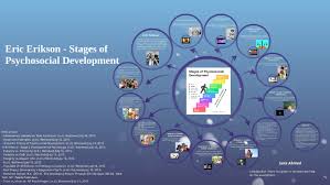 Eric Erikson Stages Of Psychosocial Development By Sara