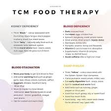 K A N P O B L I S S Op Instagram General Tcm Food Therapy For A Healthy Period Some Of You As In 2020 Food Therapy Healthy Period Traditional Chinese Medicine Herbs