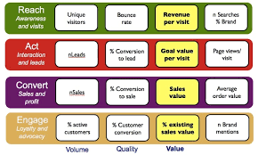 Introducing Race A Practical Framework To Improve Your