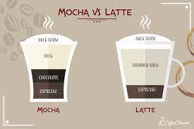 Mocha Vs Latte What S The Difference Coffee Affection