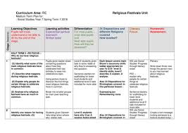 Pin On Pshe Collective Worship Re