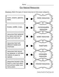 Natural Resources Worksheet Science Worksheets Worksheets For Kids Earth Science Activities