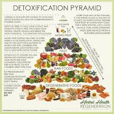 detox pyramid chart steemit