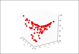 3d Scatter Plot Teraplot