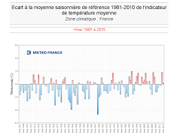 Bilan Climatique Hiver 214 2015 Meteo France