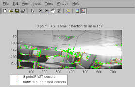 That means, we have to maximize the second term. Fast Corner Detector File Exchange Matlab Central