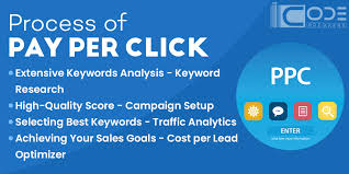 Ppc Process Advertising Words Ppc Advertising Ppc