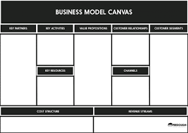 Business Model Canvas Explained Business Model Canvas Business Model Canvas Examples Business Canvas