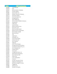 The 2021 fedvip dental plan provides federal employees and annuitants as well as military retirees with: 2