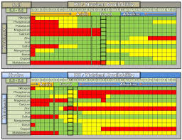 Soil Hydro Ph Chart Steemit