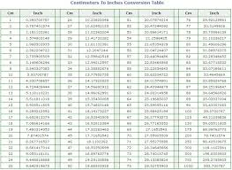 Exact Millimeter To Feet Conversion Chart Metric To Fraction