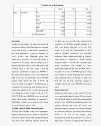 If you are doing academic research or any research for the company you work for, you will need to present the material in a professional fashion. Dedication In Research Proposal Hd Png Download Transparent Png Image Pngitem