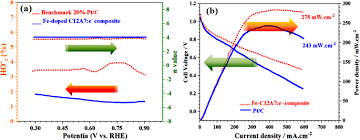 Kelipatan persekutuan terkecil sangat membantu dalam masalah dunia nyata maupun dalam matematika, terutama untuk menjumlahkan, mengurangkan, dan membandingkan pecahan. Fe Doped Mayenite Electride Composite With 2d Reduced Graphene Oxide As A Non Platinum Based Highly Durable Electrocatalyst For Oxygen Reduction Reaction Scientific Reports