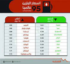 مفاجأة جديدة,قريباً ارتفاع جديد لاسعار البنزين والسولار في مصر. Ø±ÙØ¹ Ø§Ø³Ø¹Ø§Ø± Ø§Ù„Ø¨Ù†Ø²ÙŠÙ† ÙÙŠ Ø§Ù„Ø³Ø¹ÙˆØ¯ÙŠØ© Defense Arab Ø§Ù„Ù…Ù†ØªØ¯Ù‰ Ø§Ù„Ø¹Ø±Ø¨ÙŠ Ù„Ù„Ø¯ÙØ§Ø¹ ÙˆØ§Ù„ØªØ³Ù„ÙŠØ­