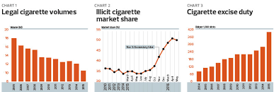 Cigarette price / tax map for 2021. Bat Share Price British American Tobacco Malaysia Berhad 4162
