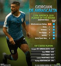 From dusty pueblo pitches to copa america golazos the two stars, more united than ever neymar and messi, a great friendship between conmebol copa america rivals Copa America Group B Top Performers Clean Sweep For Colombia