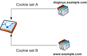 Domains And Directories Analytics Help