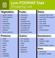 Which Diet Is Best For Hashimoto S What You Should And Shouldn T Eat Fodmap Diet Recipes Low Fodmap Diet Recipes Low Fodmap Diet