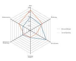 File Spider Chart Svg Wikimedia Commons