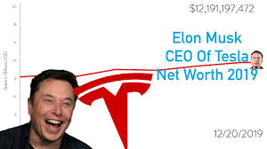 Musk also is chief executive of. Elon Musk Net Worth Through 2019 Richest Net Worth Youtube